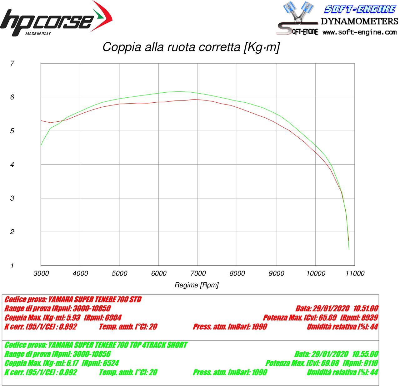 Yamaha Tenere 700 - HP Corse 4-TRACK R SHORT TITANIUM