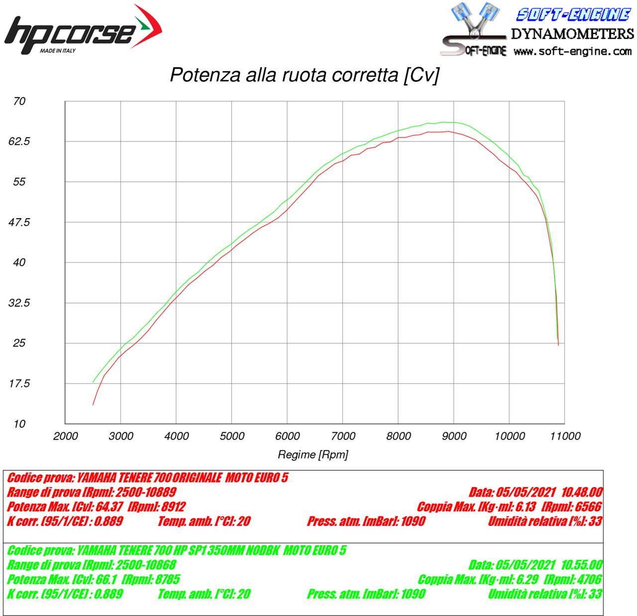 Yamaha Tenere 700 - HP Corse SP-2 350 BLACK TITANIUM